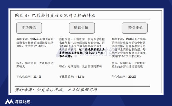 券商配资入口 巴菲特连续数日减持比亚迪，是出于哪些方面的考量？